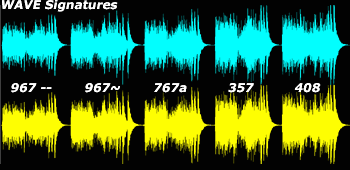 Wave Signature of ElectroVoice Microphones