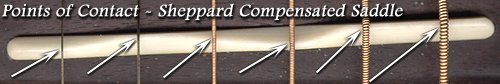 More work but better intonation. The Sheppard Saddle